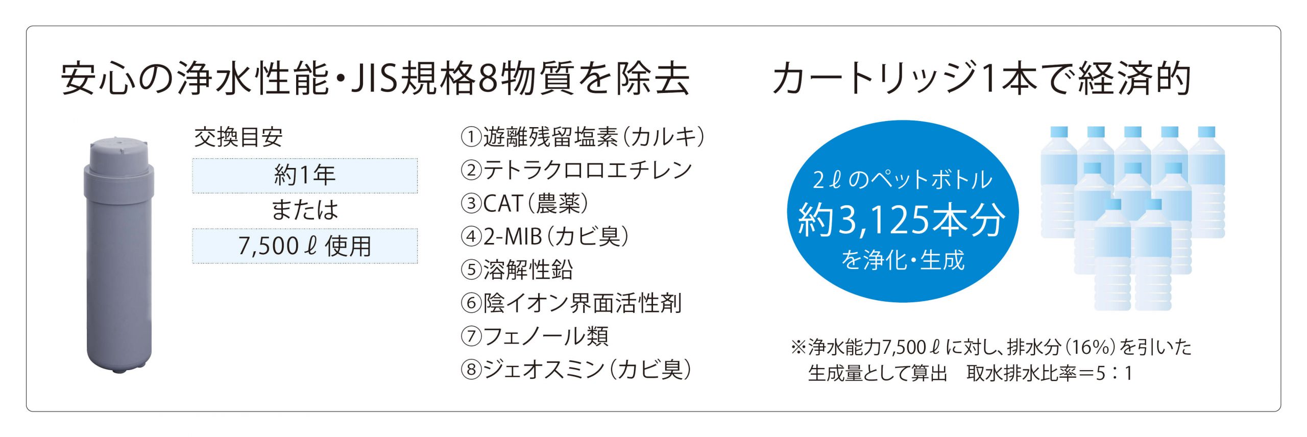 プラチナ 美ウォーター – 補整下着(補正下着)で理想のプロポーション